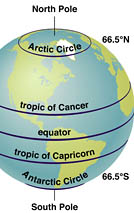 Globe With Tropics